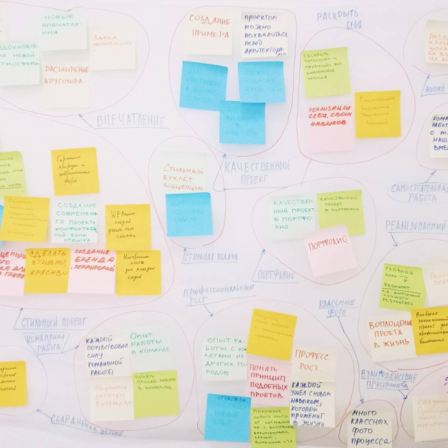 ���������� �������������: ������ ����� ������������� ��������