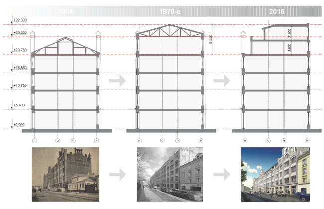 Contest project of renovating the First Exemplary Printing Works. Building 1. Renovation plan  ABV Group