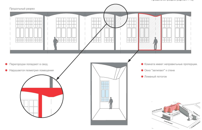 Contest project of renovating the First Exemplary Printing Works. Building 1. Longitudinal section view � ABV Group
