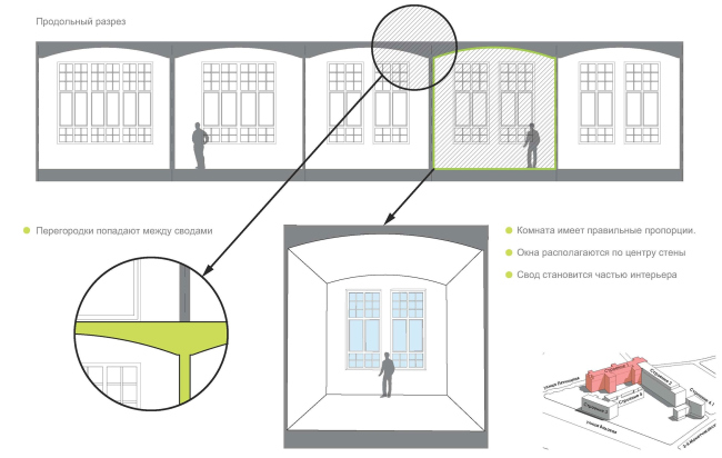 ���������� ������ ��������� ������ ���������� ����������. ������ 1. ���������� ������ (������� 2) � ������������� ���������� ������� ��»