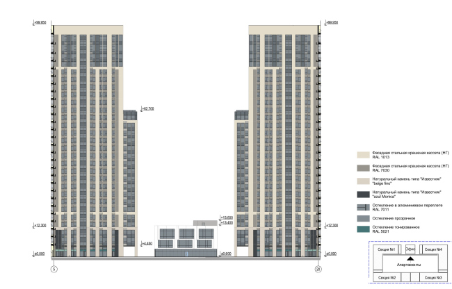 Multifunctional complex with apartments and a volleball arena. Facade in axes 5-20  ABV Group