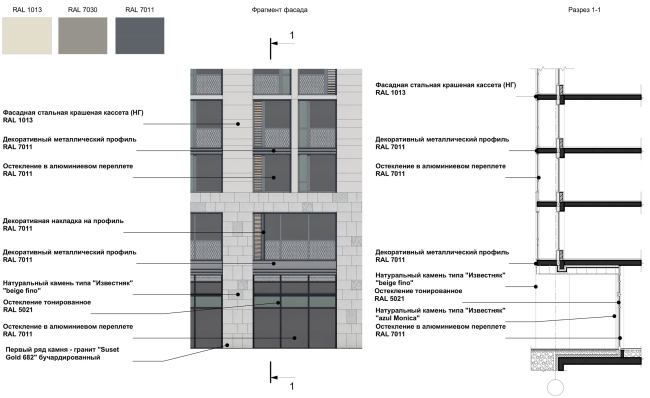 Multifunctional complex with apartments and a volleball arena. Fragment of Facade 1. Layout of the materials. Sports complex  ABV Group