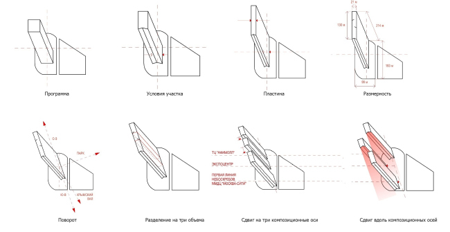 �� � ��������� ������������ �� ����������������� ���������� � ������ �������� ARCHITECTS