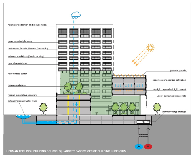 ������ ������� ��������� � Neutelings Riedijk Architects