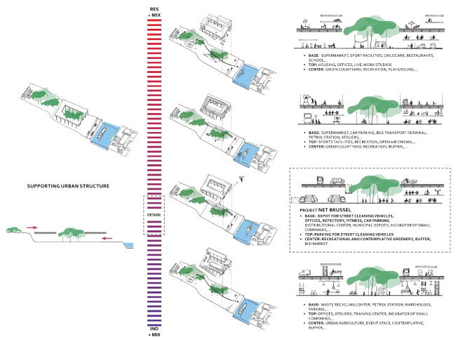           TETRA architecten