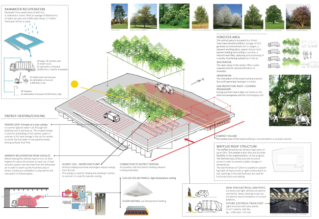 ������������ �������������� ��� �������� �� ����� ������� � �������� � TETRA architecten