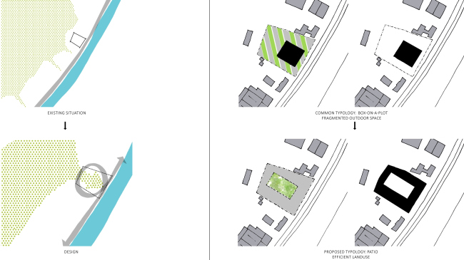 ������������ �������������� ��� �������� �� ����� ������� � �������� � TETRA architecten