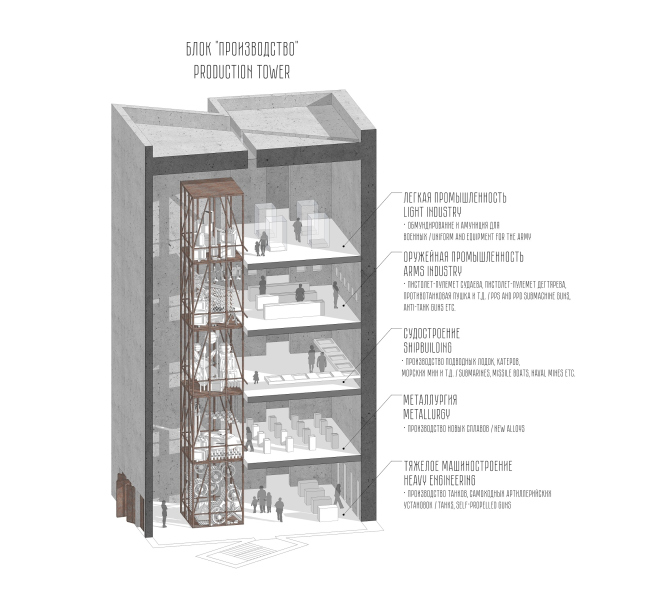 �������-����������� �������� �������� � ������� ���������� 