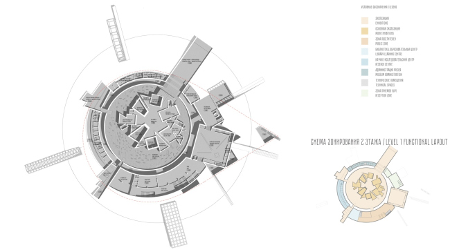 �������-����������� �������� �������� � ������� ����������. ���� 2 �����  