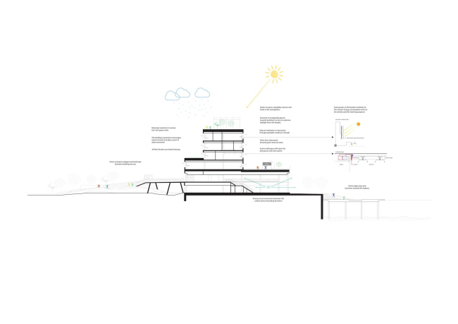 �������������� ������������� �����  � C.F. Møller