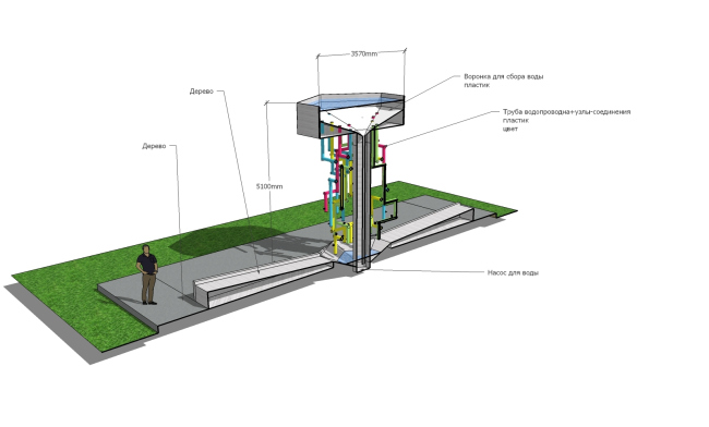 The Sretensky Hill. Project � Alina Rakhmatullina, Wowhaus