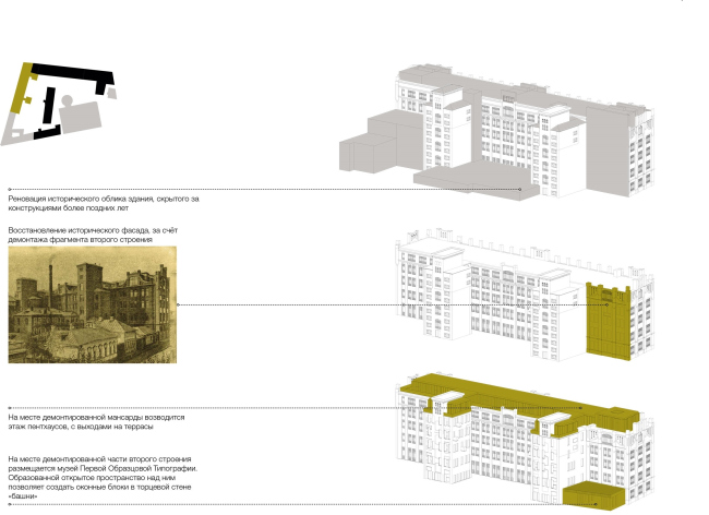 Competition project for renovating the Sytin Printworks into a premium-class apartment and housing complex. Layout. Tolstoy building  Kleinewelt Architekten