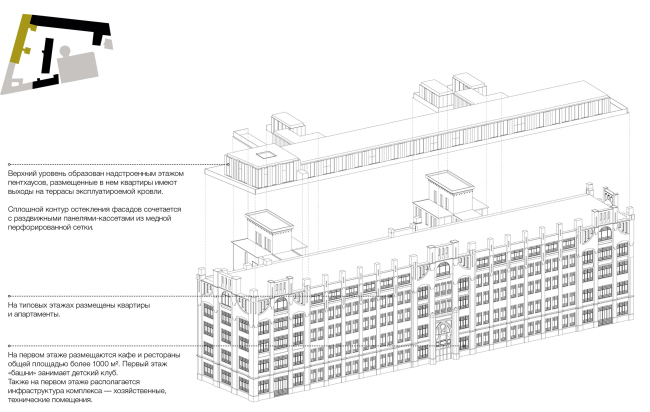 Competition project for renovating the Sytin Printworks into a premium-class apartment and housing complex. Layout. Tolstoy building  Kleinewelt Architekten