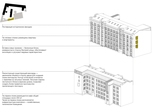 Competition project for renovating the Sytin Printworks into a premium-class apartment and housing complex. Layout. Esenin building  Kleinewelt Architekten