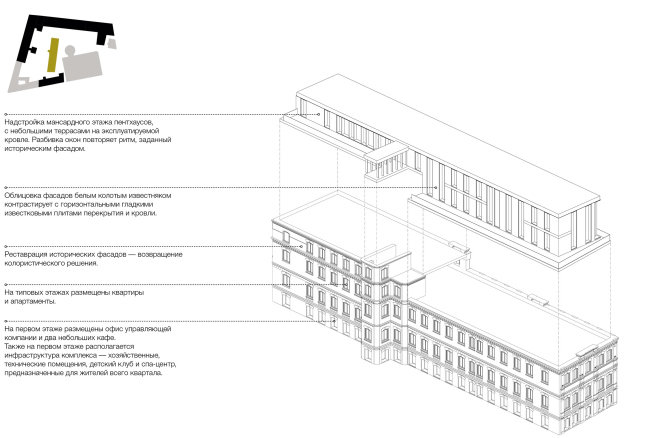 Competition project for renovating the Sytin Printworks into a premium-class apartment and housing complex. Layout. Gogol building  Kleinewelt Architekten
