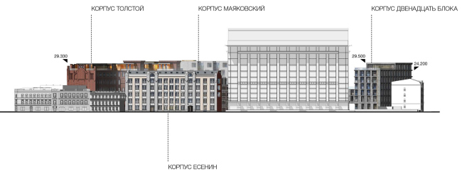 Competition project for renovating the Sytin Printworks into a premium-class apartment and housing complex. Version 1. Facade as viewed from the side of the Valovaya Street  Kleinewelt Architekten
