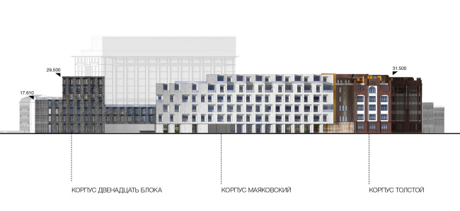 Competition project for renovating the Sytin Printworks into a premium-class apartment and housing complex. Version 2. Facade as viewed from the side of the 2nd Monetchikovsky Alley  Kleinewelt Architekten