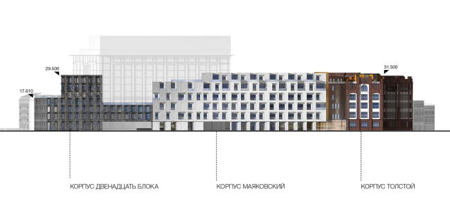 Competition project for renovating the Sytin Printworks into a premium-class apartment and housing complex. Version 2. Facade as viewed from the side of the 2nd Monetchikovsky Alley � Kleinewelt Architekten