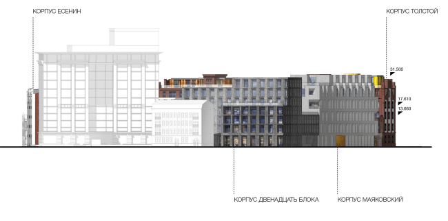 Competition project for renovating the Sytin Printworks into a premium-class apartment and housing complex. Version 1. Facade as viewed from the side of the 3rd Monetchikovsky Alley  Kleinewelt Architekten