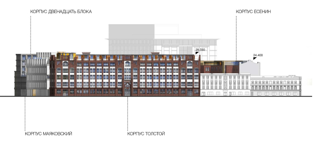 Competition project for renovating the Sytin Printworks into a premium-class apartment and housing complex. Version 1. Facade from the side of the Pyatnitskaya Street  Kleinewelt Architekten