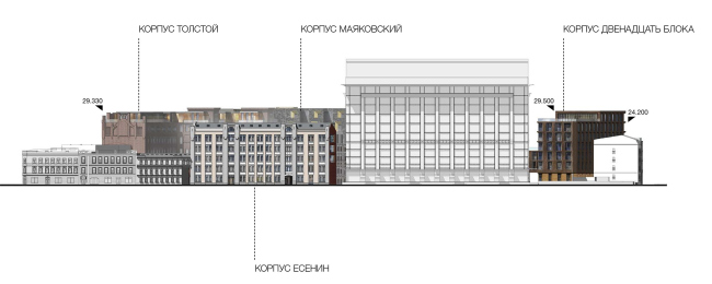 Competition project for renovating the Sytin Printworks into a premium-class apartment and housing complex. Version 2. Facade from the side of the Valovaya Street  Kleinewelt Architekten