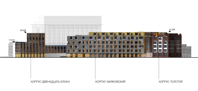 Competition project for renovating the Sytin Printworks into a premium-class apartment and housing complex. Version 2. Facade as viewed from the side of the 2nd Monetchikovsky Alley  Kleinewelt Architekten