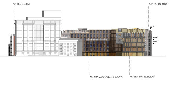 Competition project for renovating the Sytin Printworks into a premium-class apartment and housing complex. Version 2. Facade as viewed from the side of the 3rd Monetchikovsky Alley  Kleinewelt Architekten