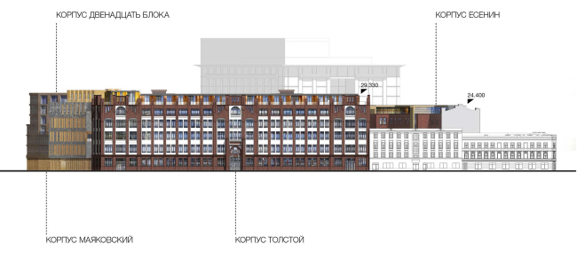 Competition project for renovating the Sytin Printworks into a premium-class apartment and housing complex. Version 2. Facade as viewed from the side of the Pyatnitskaya Street  Kleinewelt Architekten