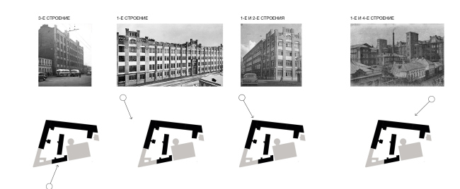 Competition project for renovating the Sytin Printworks into a premium-class apartment and housing complex. Heritage sites  Kleinewelt Architekten