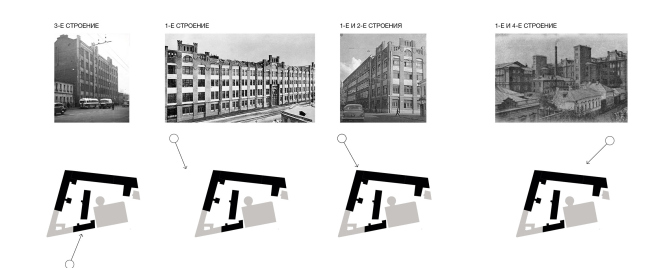 Competition project for renovating the Sytin Printworks into a premium-class apartment and housing complex. Heritage sites � Kleinewelt Architekten