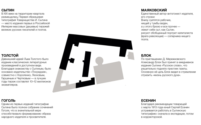 Competition project for renovating the Sytin Printworks into a premium-class apartment and housing complex. Literary figures  Kleinewelt Architekten