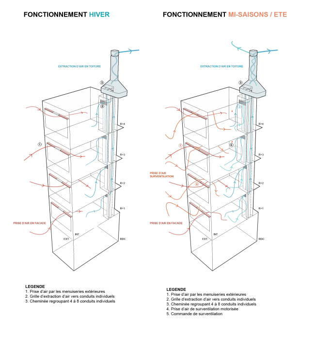 ������ ����� ����� ������, ����������� ����� X � ������ � Atelier Pascal Gontier