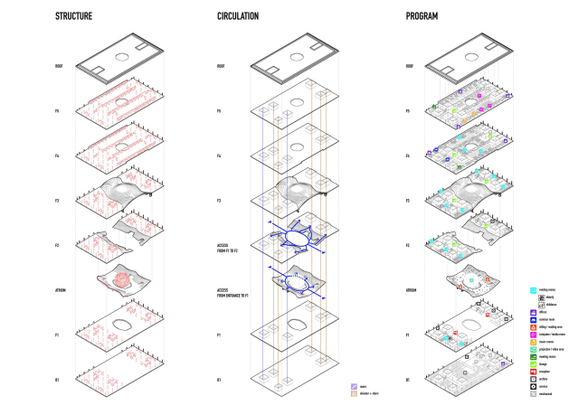       MVRDV