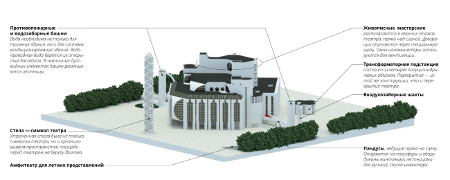 ������������� ����� � ��������� �������. 1973�87, ����������, ���������� �. �. �����. ������������ �� ����� ������������, ������������ ��������. ����� �������� � ��������������� �����������.