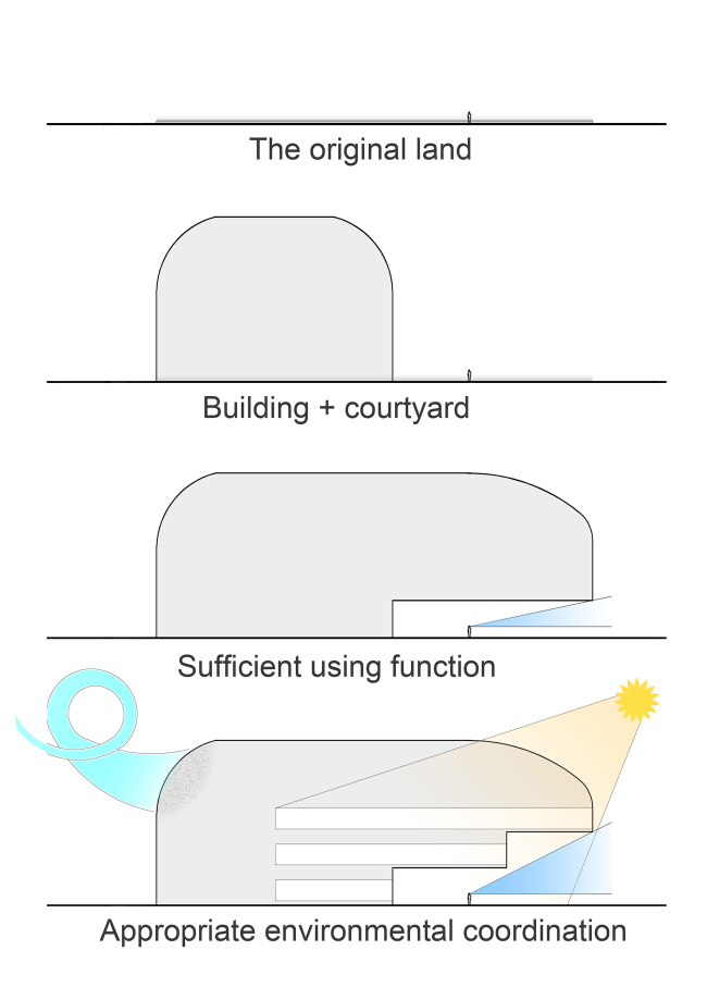 ����� �������� �������� �������� �  Xinjiang Wind Architectural Design & Research Institute
