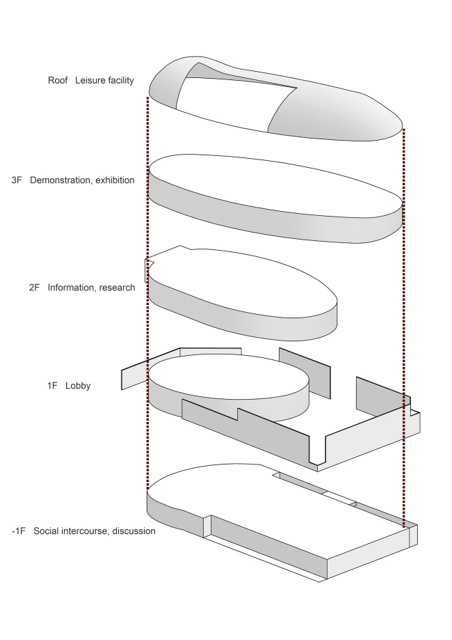       Xinjiang Wind Architectural Design & Research Institute