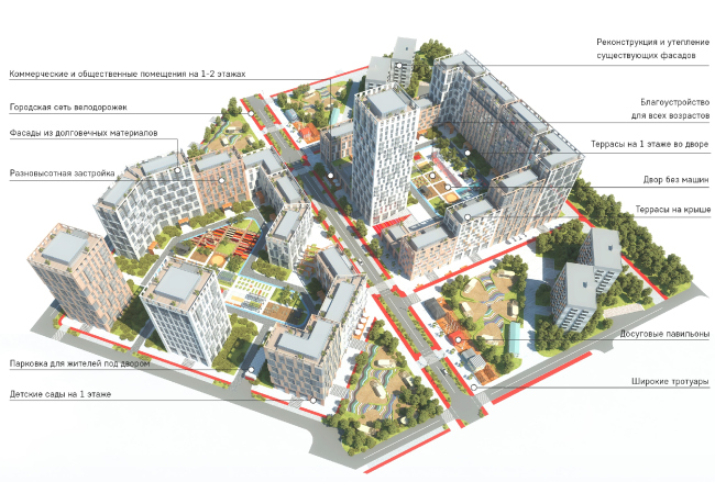 ��������� ��������� ������������ ������ � �� �������