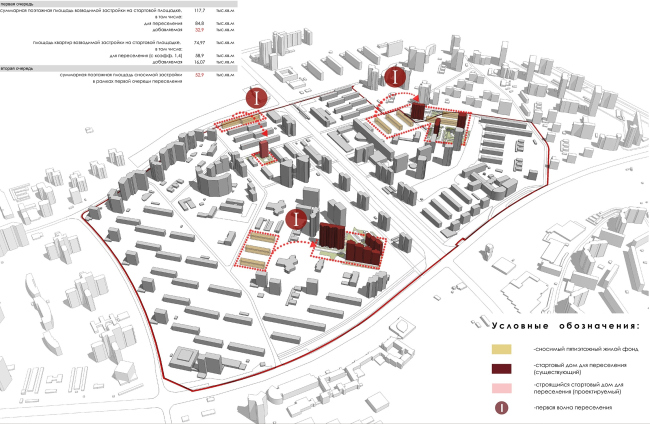 Concept of reorganizing City Blocks 32-33 and 34-35 in the area of the Vernadskogo Avenue. Wave migration � Ginsburg Architects + Mosproject