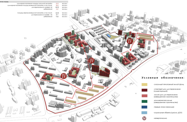 Concept of reorganizing City Blocks 32-33 and 34-35 in the area of the Vernadskogo Avenue. Wave migration. The fourth wave � Ginsburg Architects + Mosproject