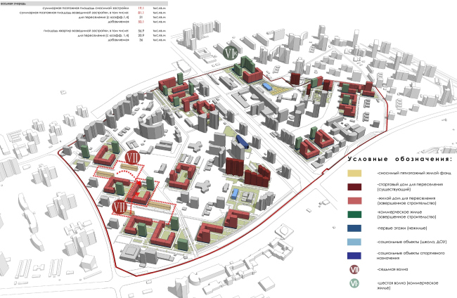 Concept of reorganizing City Blocks 32-33 and 34-35 in the area of the Vernadskogo Avenue. Wave migration. The seventh wave  Ginsburg Architects + Mosproject