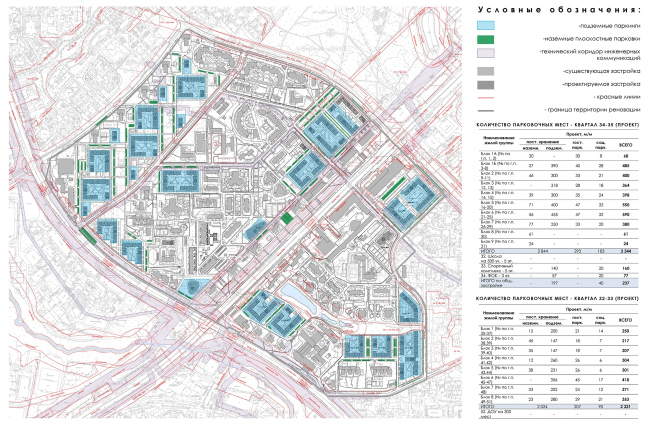 Concept of reorganizing City Blocks 32-33 and 34-35 in the area of the Vernadskogo Avenue. The parking lots  Ginsburg Architects + Mosproject