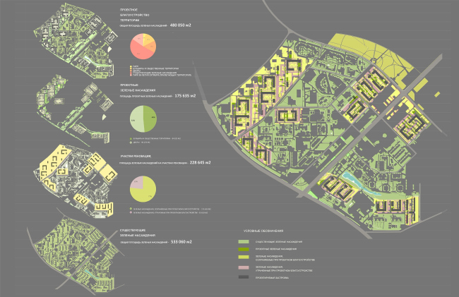 Concept of reorganizing City Blocks 32-33 and 34-35 in the area of the Vernadskogo Avenue. Comparative analysis of greenery  Ginsburg Architects + Mosproject