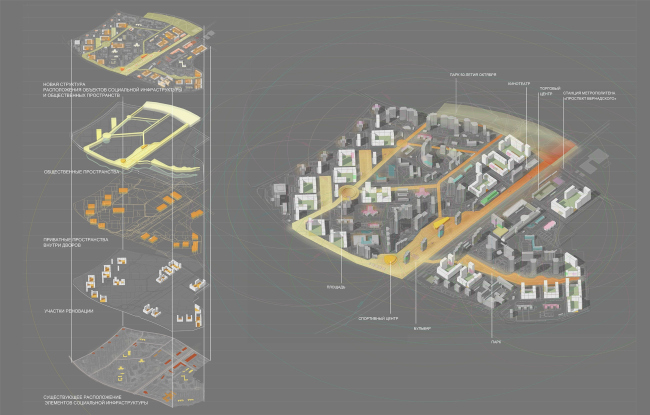 Concept of reorganizing City Blocks 32-33 and 34-35 in the area of the Vernadskogo Avenue. Social activity  Ginsburg Architects + Mosproject