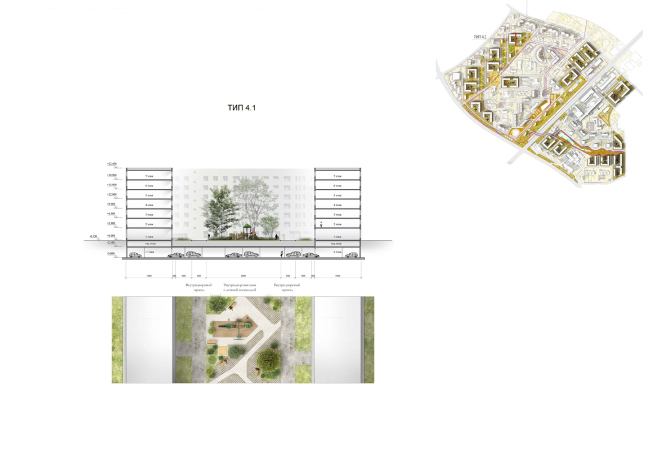 Concept of reorganizing City Blocks 32-33 and 34-35 in the area of the Vernadskogo Avenue. Section view of the territory. Height marks and road profiles. 4. The urban blocks  Ginsburg Architects + Mosproject