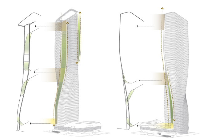 ����� wasl � UNStudio