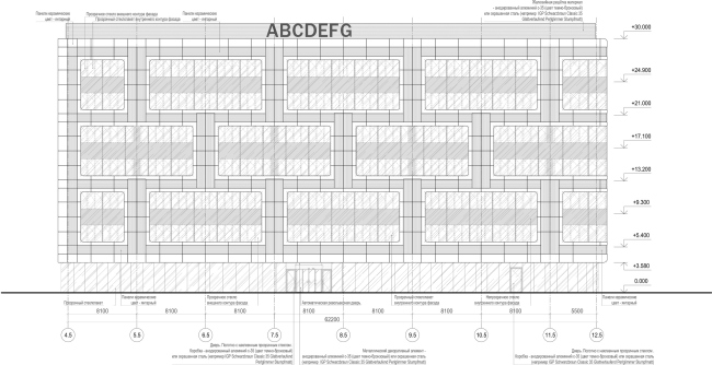 EXPOFORUM. Business center � SPEECH, Evgeny Gerasimov and Partners