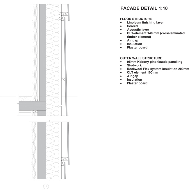 ������������ ��������� Moholt 50|50 � MDH arkitekter