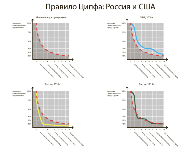 ������� ����� ������������� � ������� ���������� ���������� �������, �� � ���. � ������� ������� / ����������� ����������������� ������������ ULAB