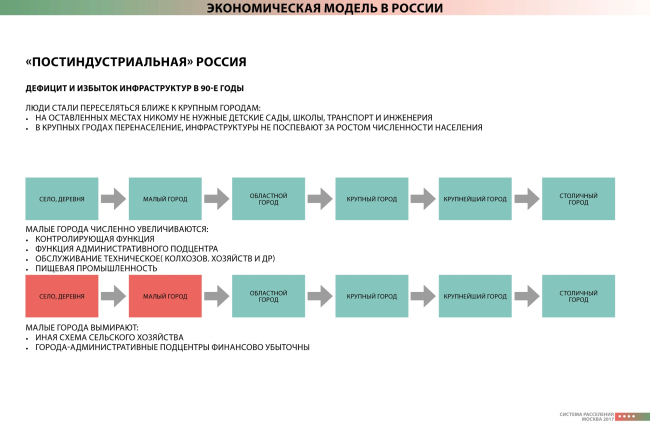 ������ ����� �������� ��������� �������������� ������. � �.����� / ��� ���������