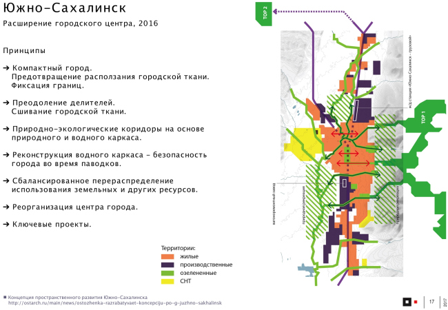 ����-���������. �������� ��������� ����������������� ��������. 2016 �. � �� ����������